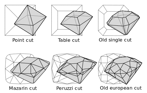 shape of diamond